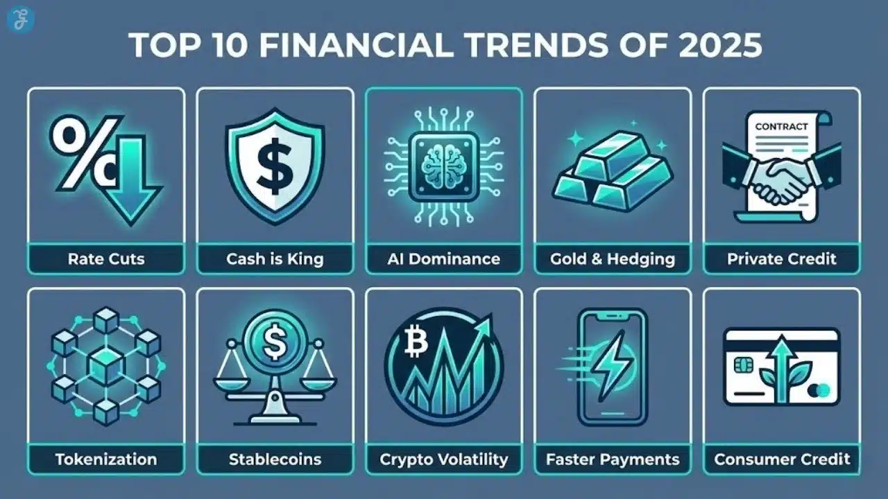 An infographic grid displaying the top 10 financial trends of 2025, including rate cuts, AI, gold, private credit, and tokenization, represented by modern icons.