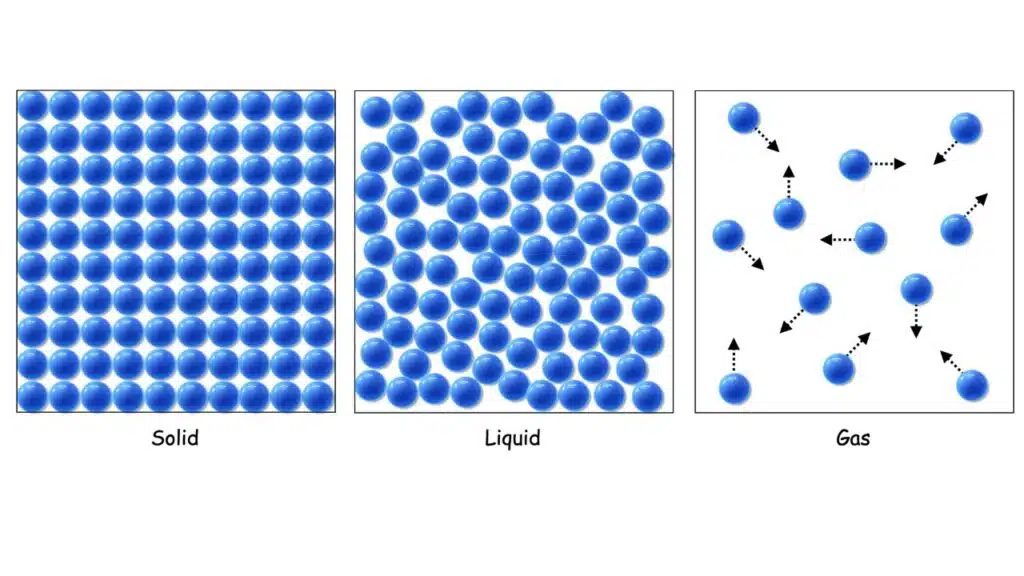 solid liquid hybrid state