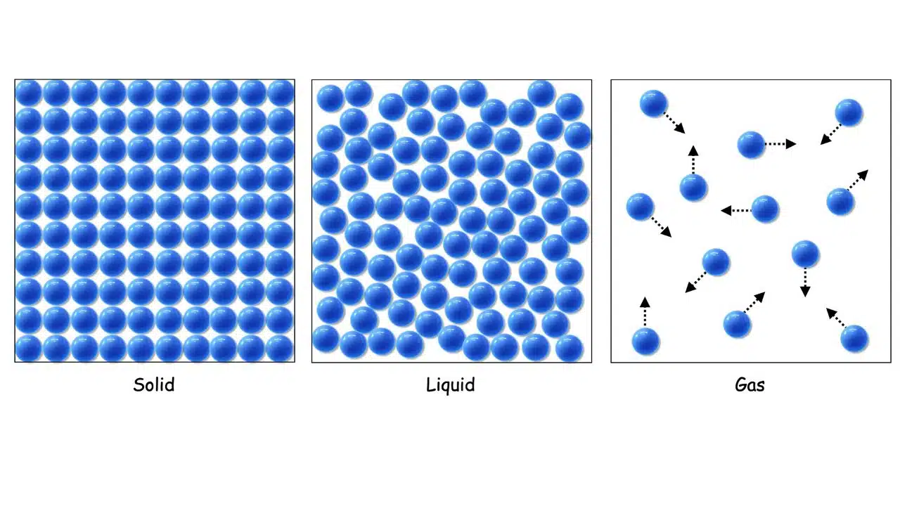 solid liquid hybrid state