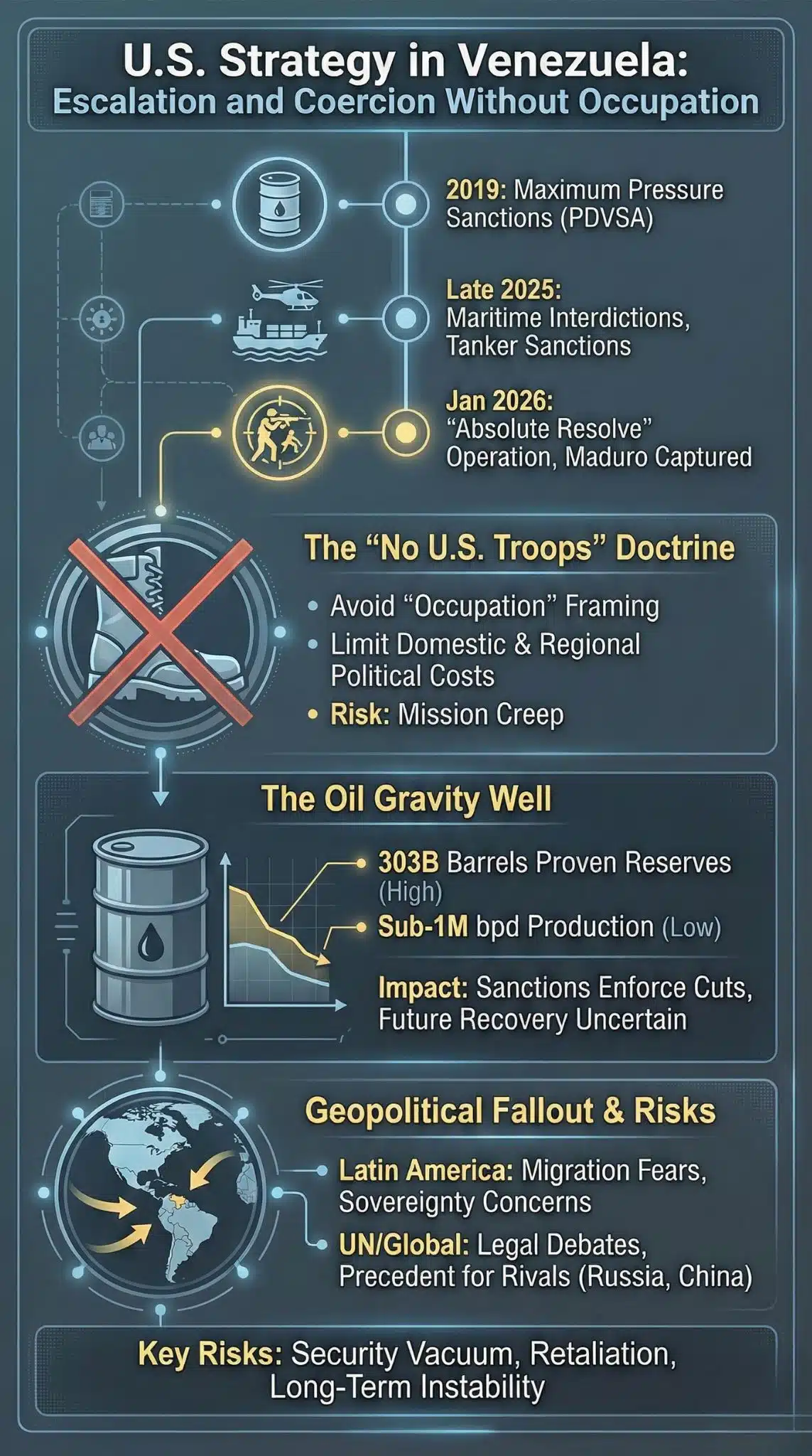 U.S. Troops In Venezuela