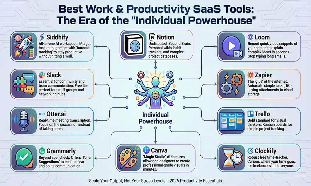 Best Work & Productivity SaaS Tools