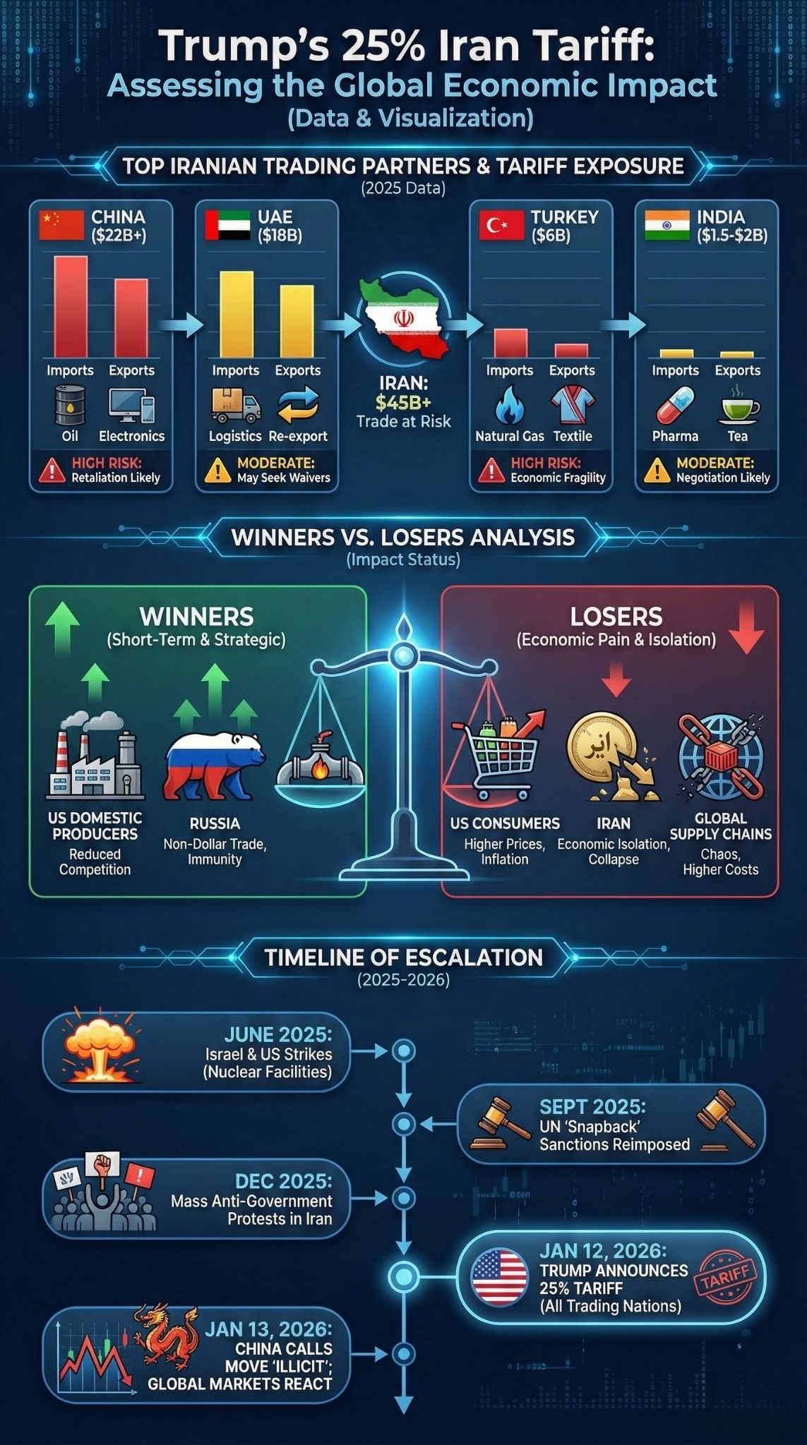 trump iran tariff impact analysis 2026
