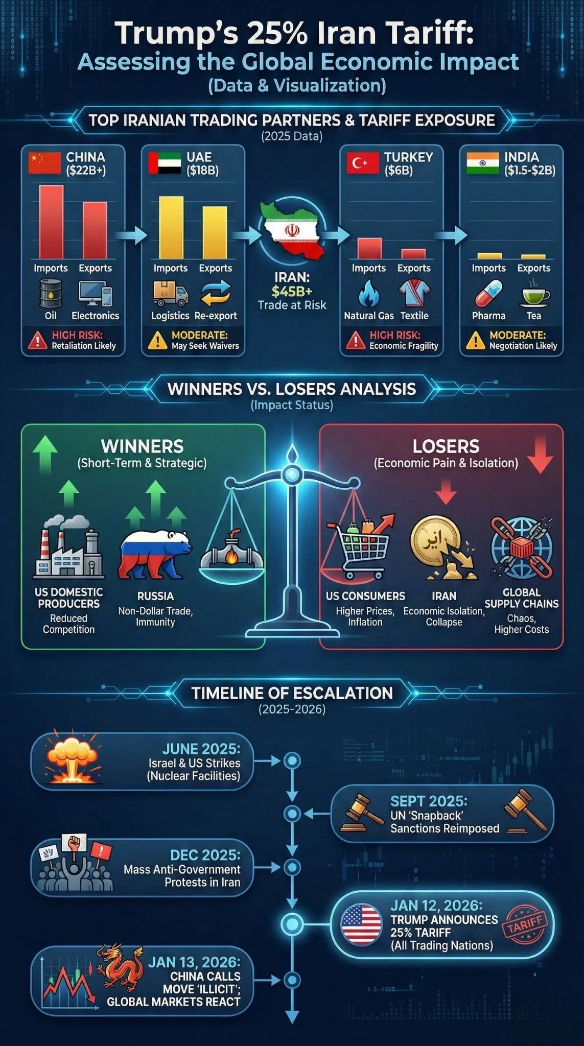 trump iran tariff impact analysis 2026