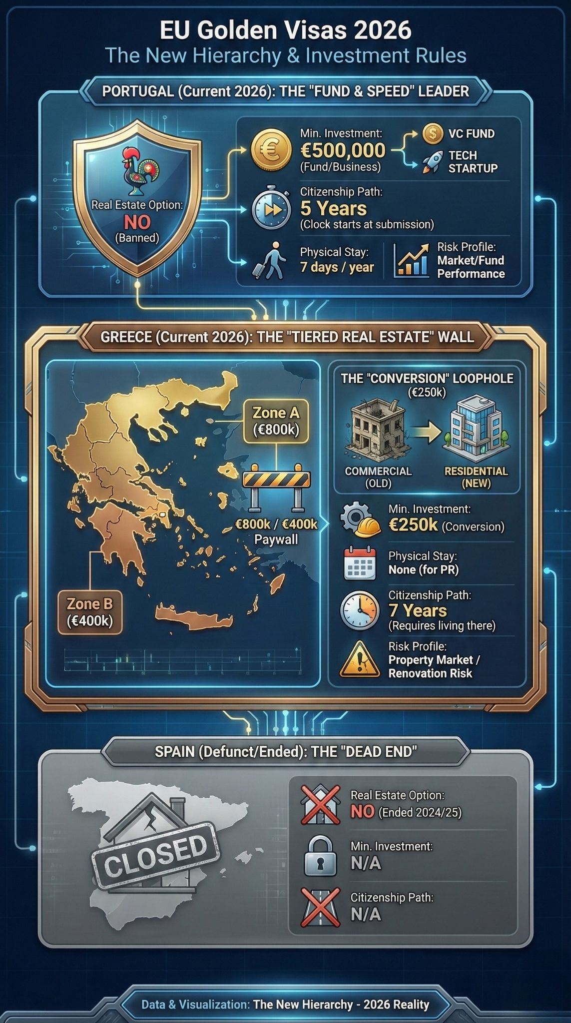 Golden Visa Rules 2026