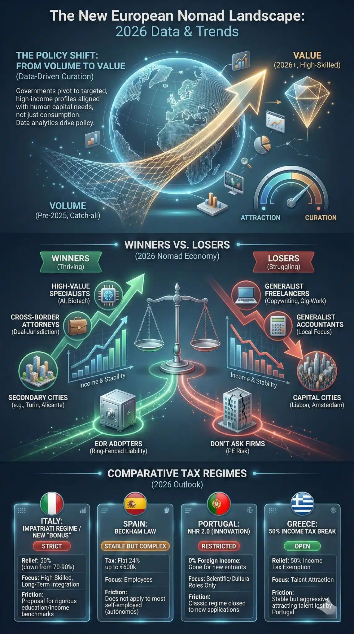 Digital Nomad Tax Europe