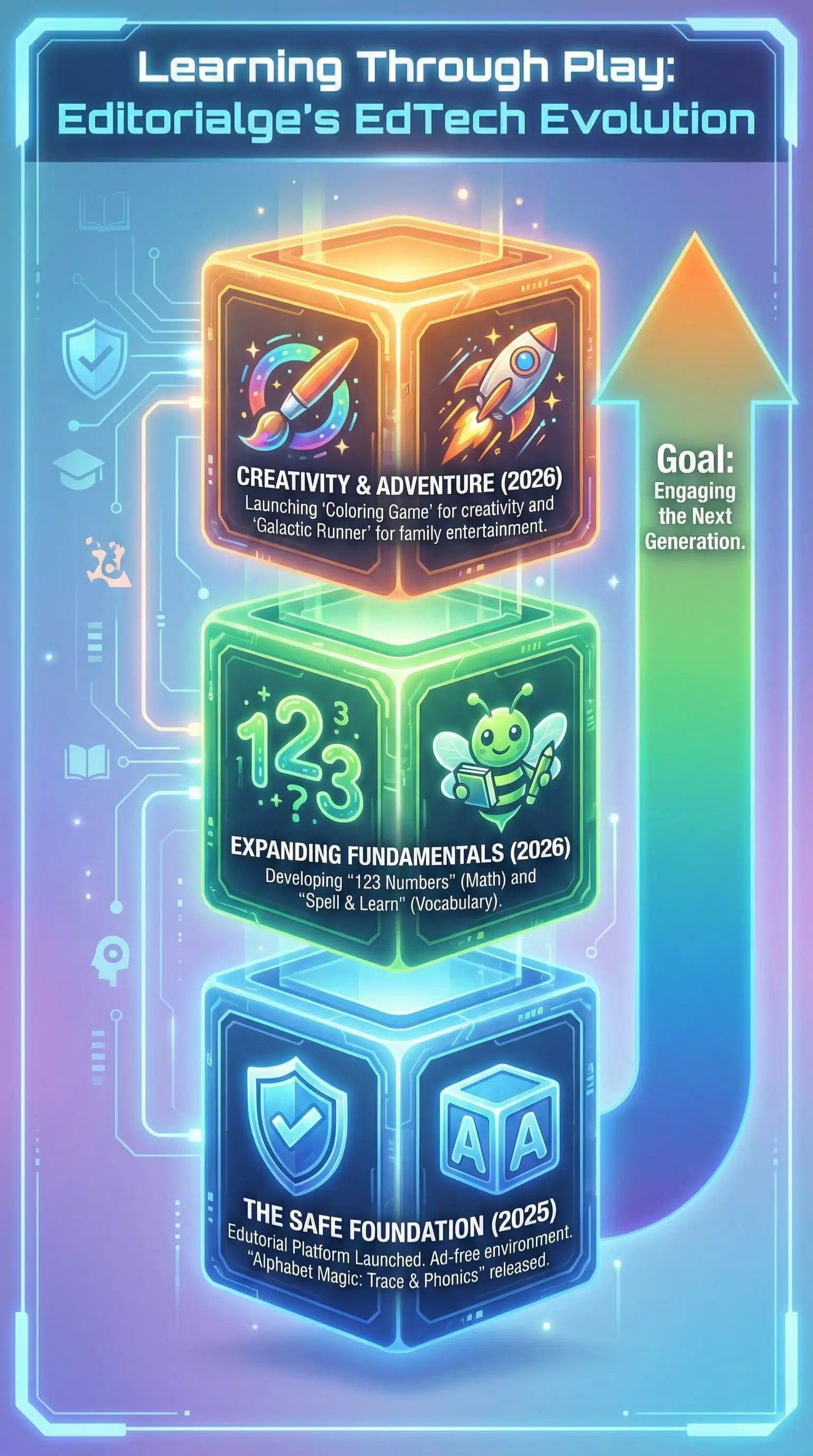 EdTech Evolution Editorialge