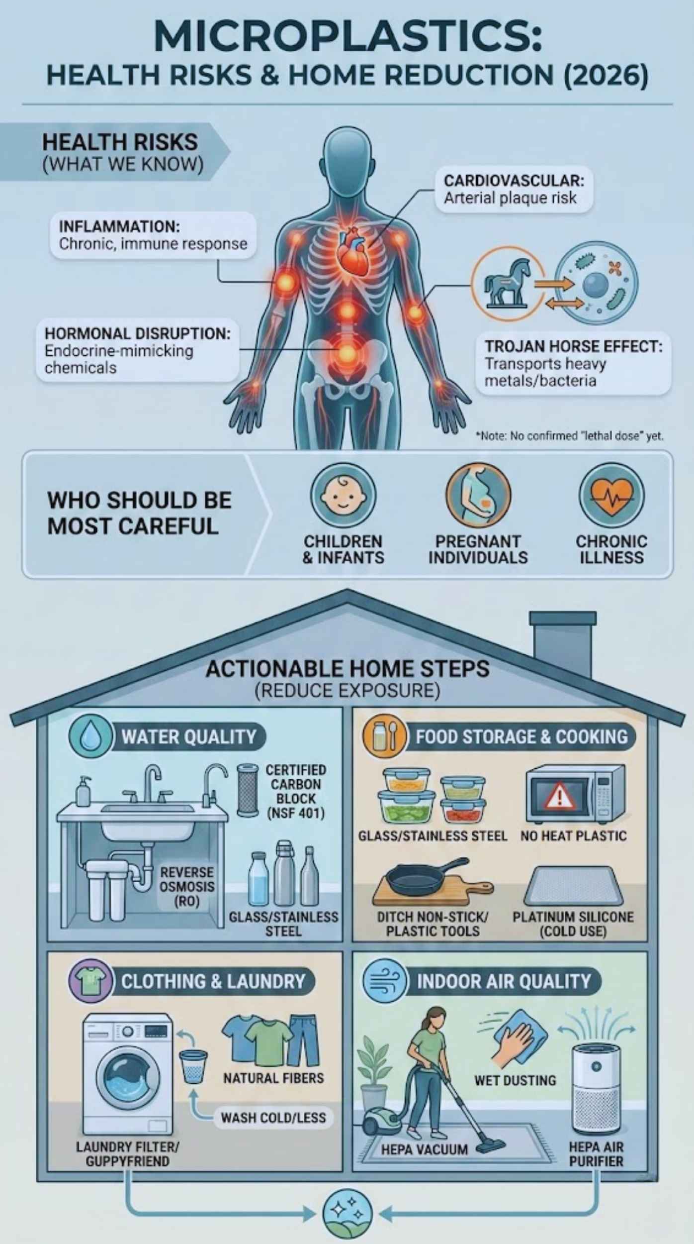 Health Risks of Microplastics (What We Know So Far)