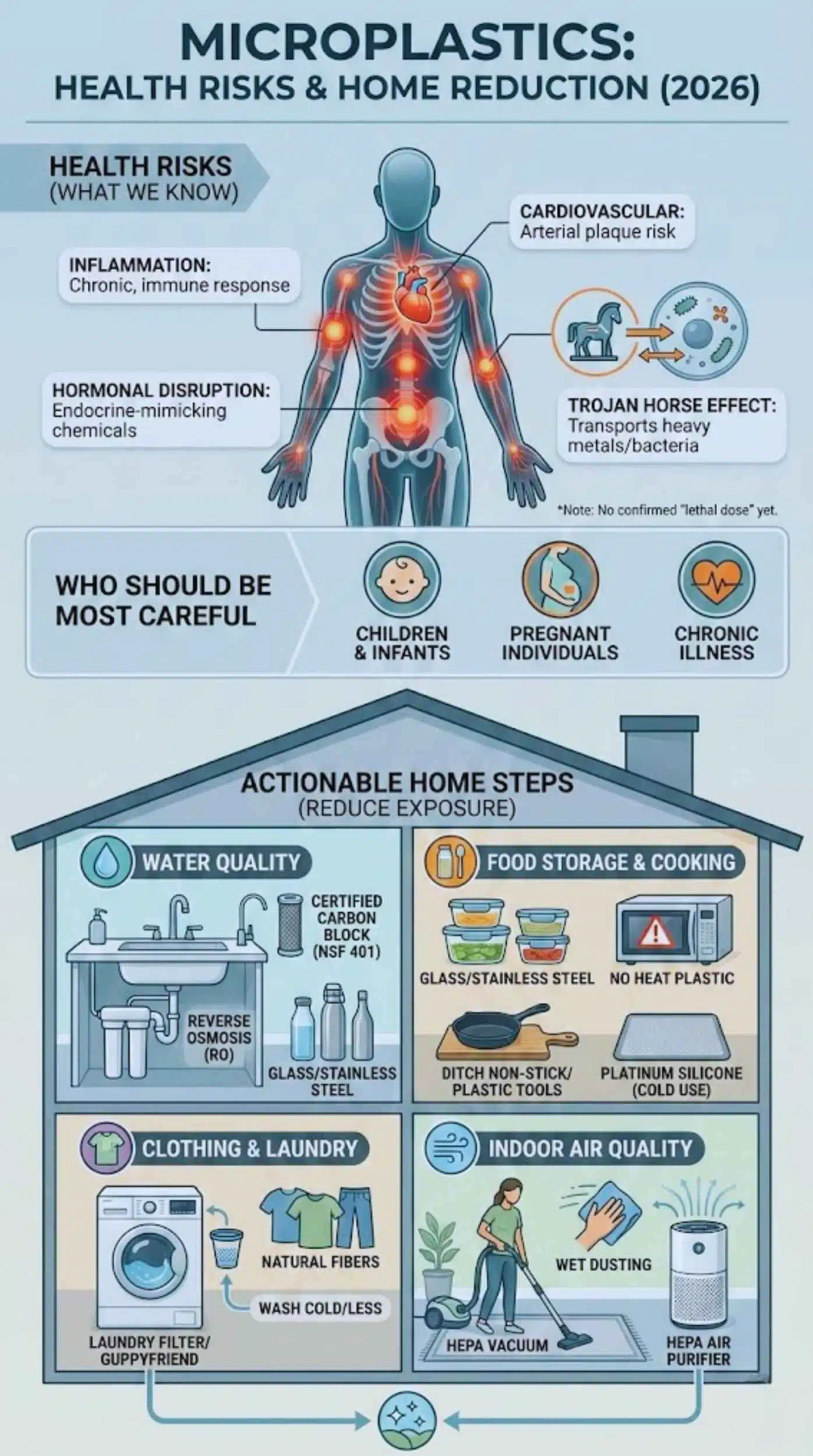 Health Risks of Microplastics (What We Know So Far)