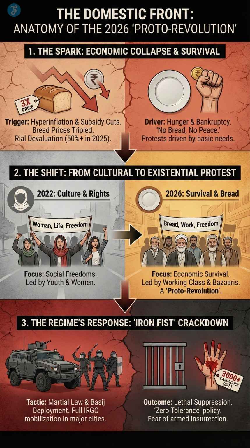 Iran regime weakness domestic front