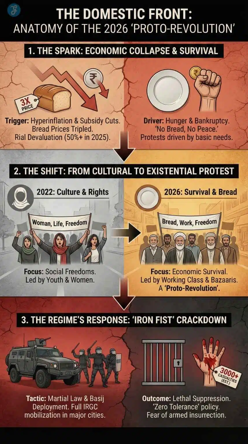 Iran regime weakness domestic front