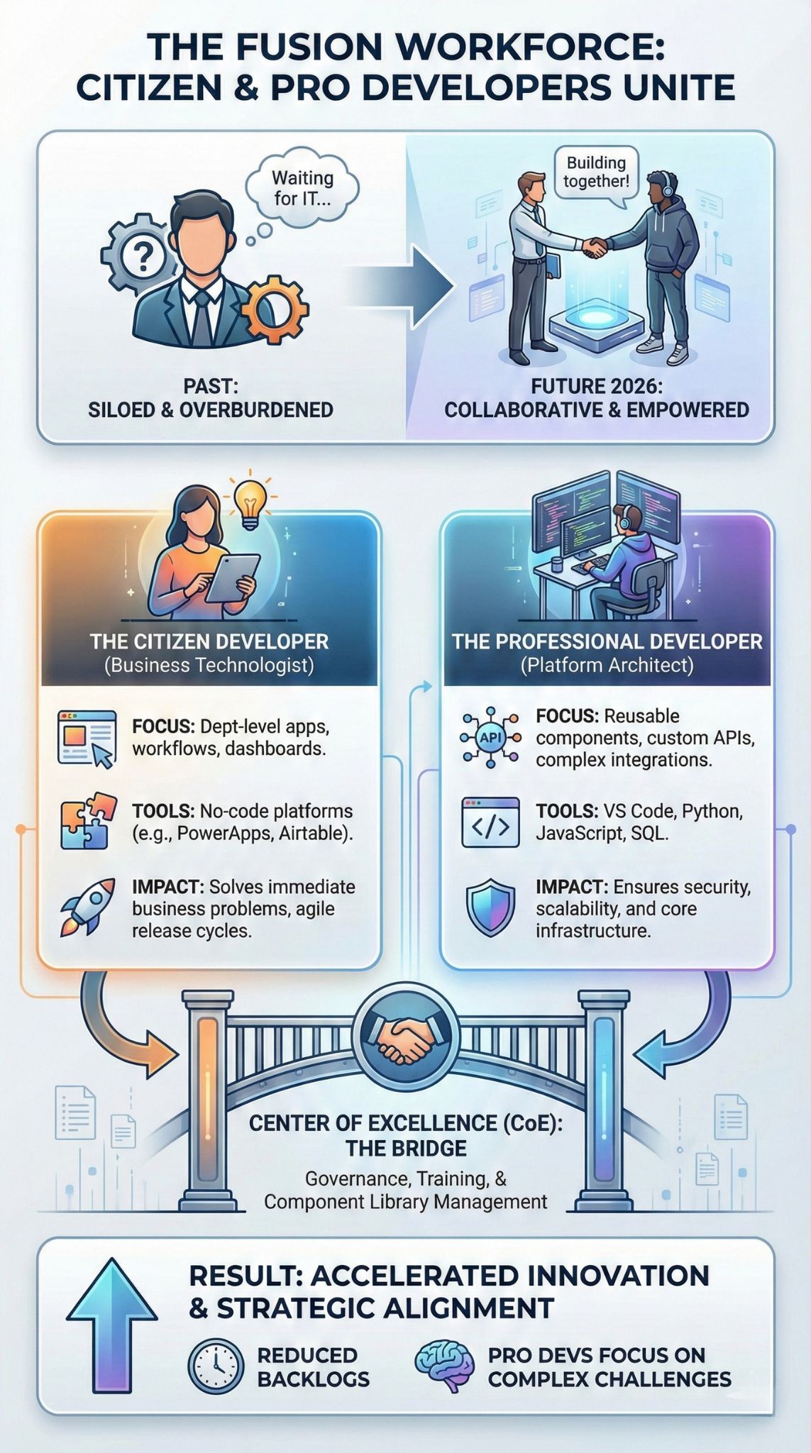 No-Code for Enterprise