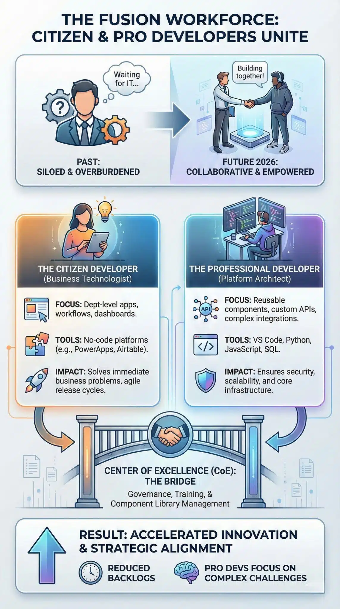 No-Code for Enterprise