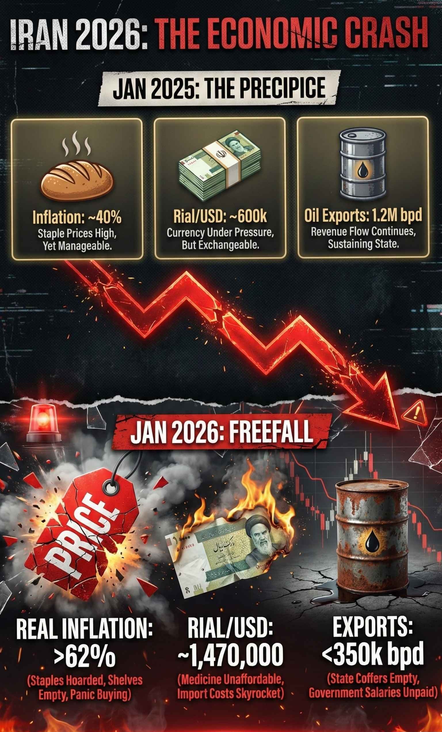 The Economic Crisis of Iran in 2026