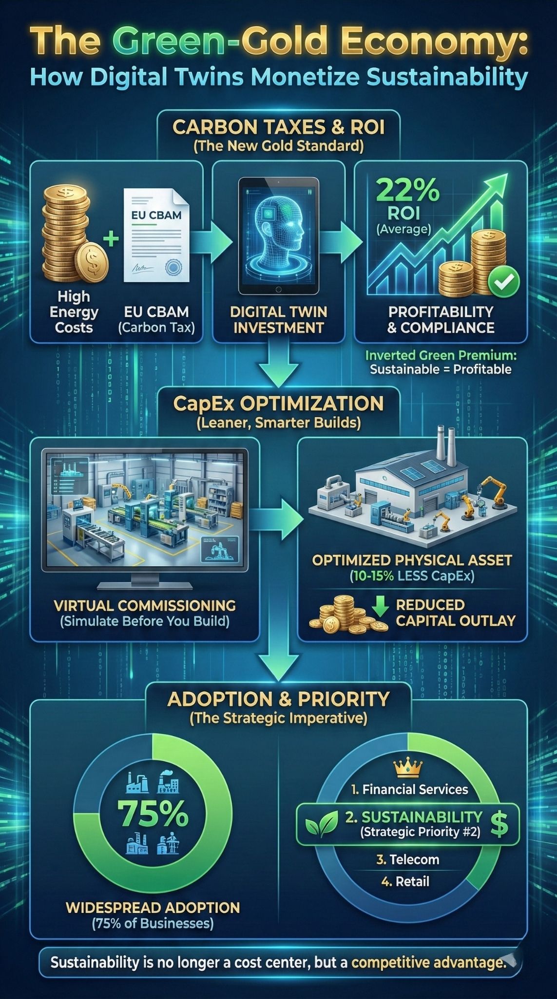 Digital Twins Factory Emissions