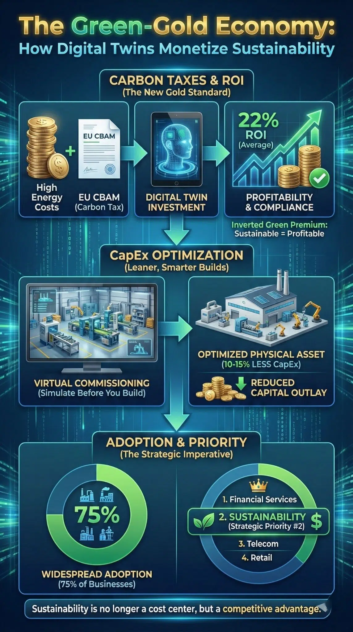 Digital Twins Factory Emissions