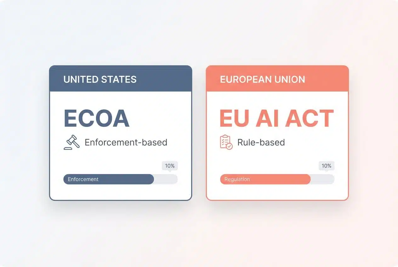 The Importance of Regulatory Oversight" The ethics of Algorithmic lending