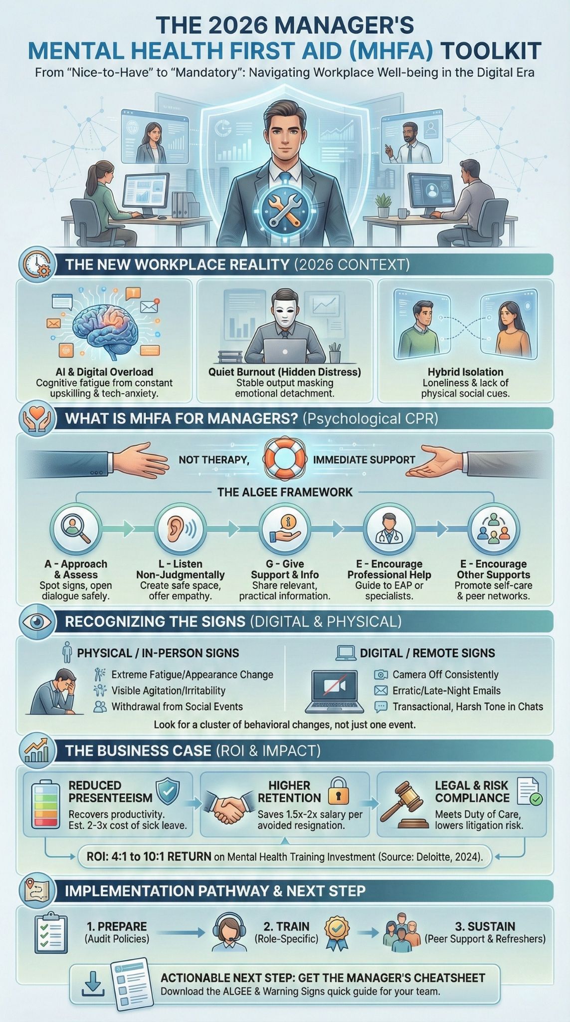 Mental Health First Aid for Managers