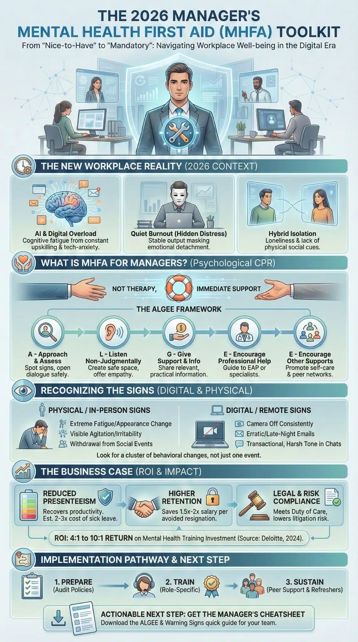 Mental Health First Aid for Managers