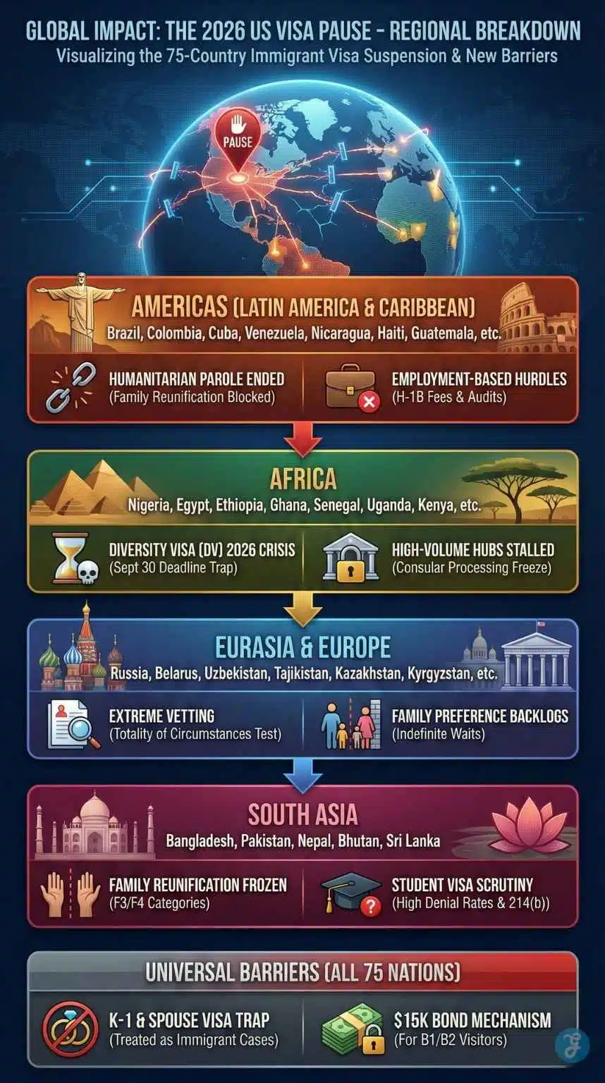 US 75-Country Immigrant Visa Pause 2026