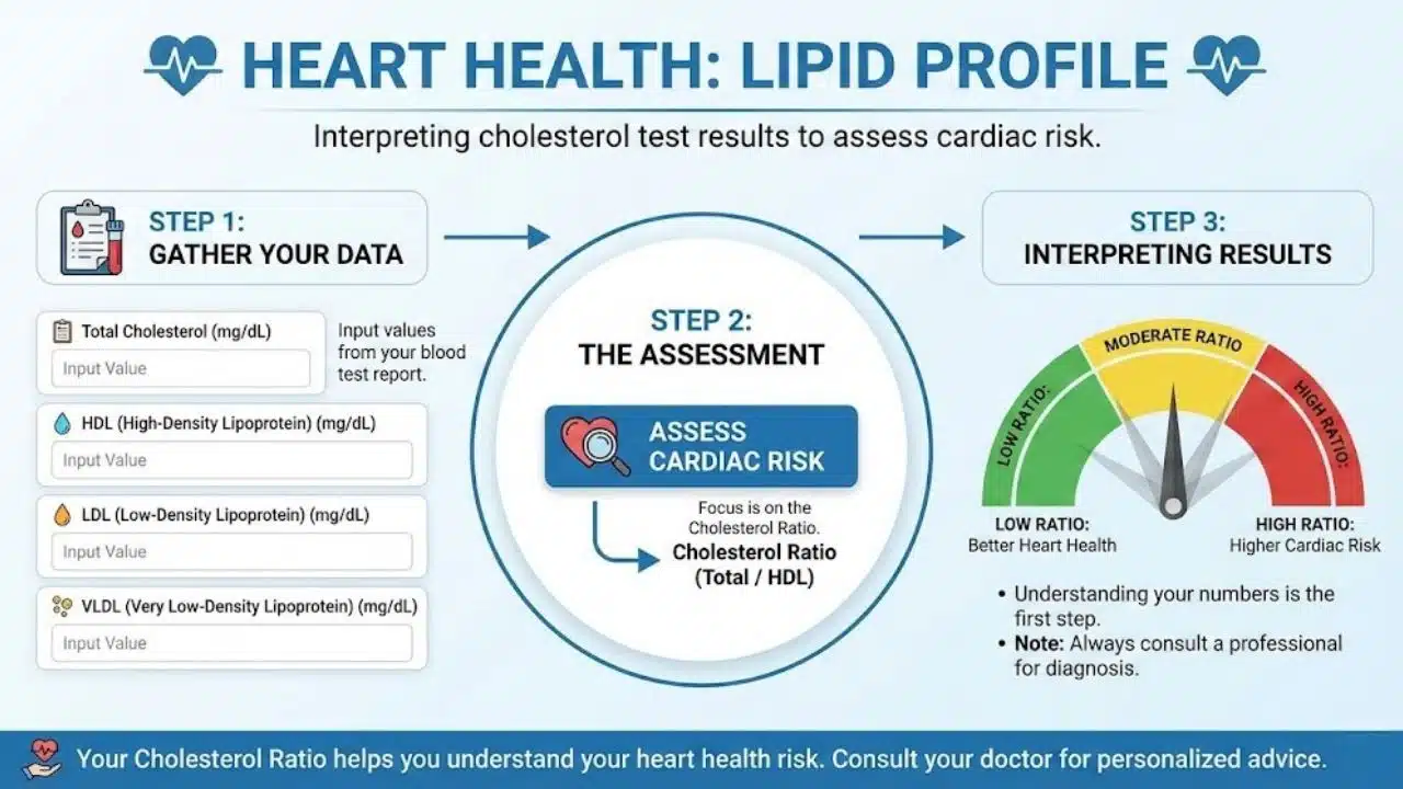 Heart Health