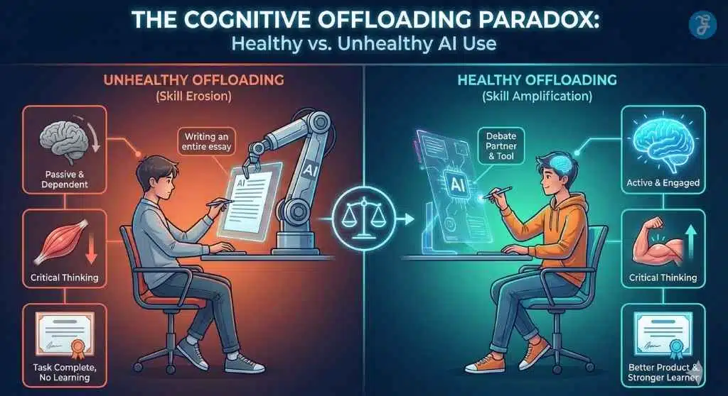 AI-powered adaptive learning