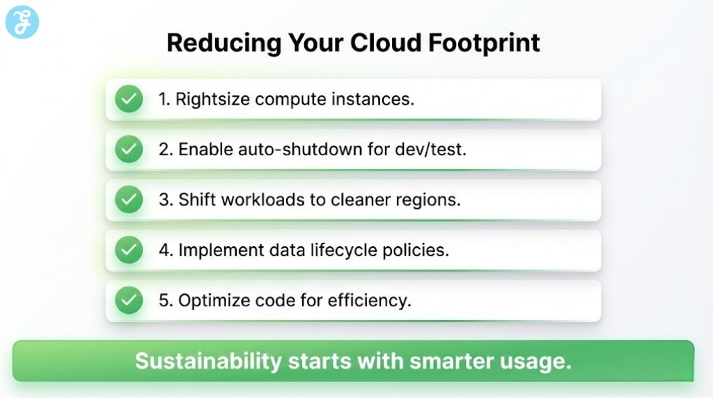 A checklist infographic for reducing cloud carbon footprint, featuring actions like rightsizing, auto-shutdown, and workload shifting.
