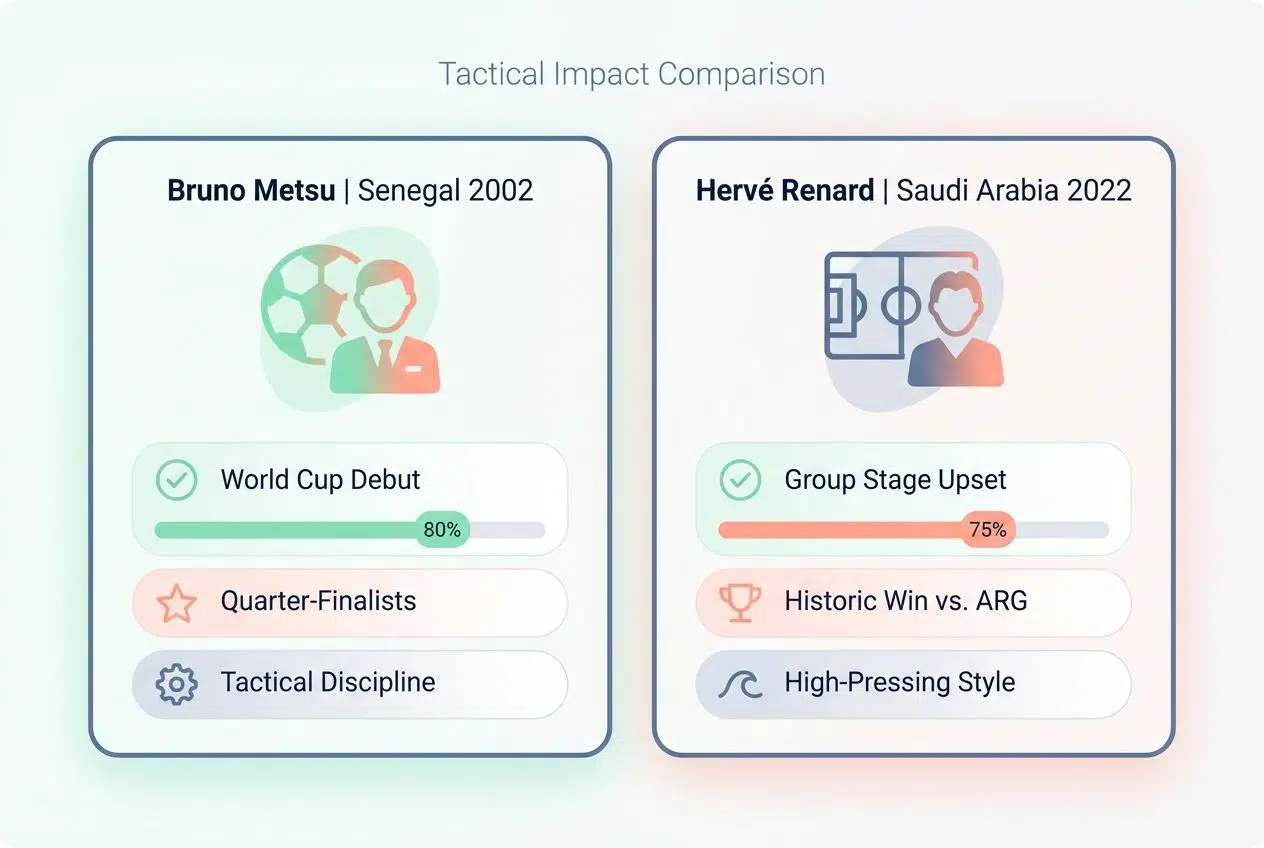 metsu renard career comparison