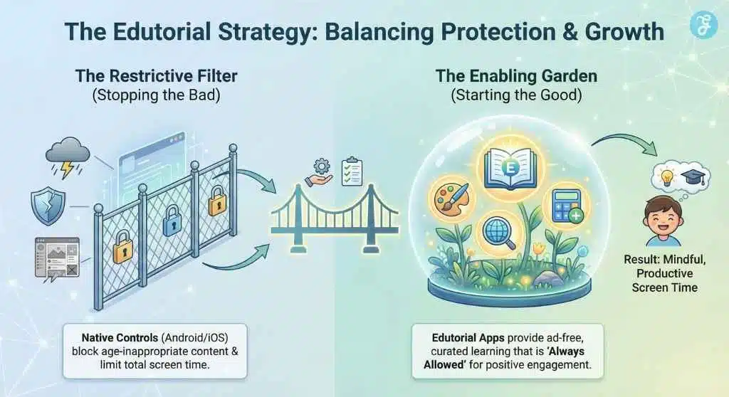 parental controls on Android and iOS