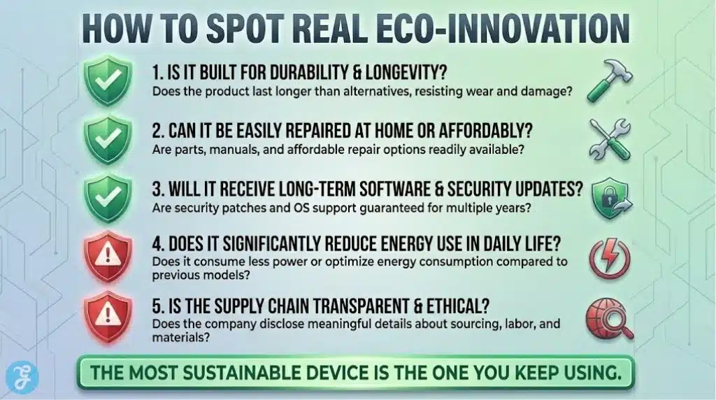A buyer's guide scorecard for green technology, listing criteria like durability, repairability, and supply chain transparency.