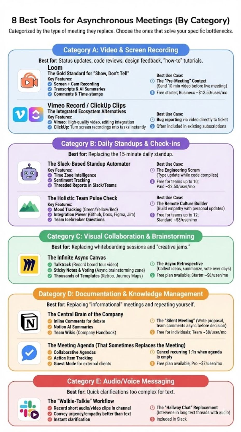 Asynchronous Meeting Tools That Save Time and Boost Clarity