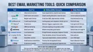 Best Email Marketing Tools: Quick Comparison