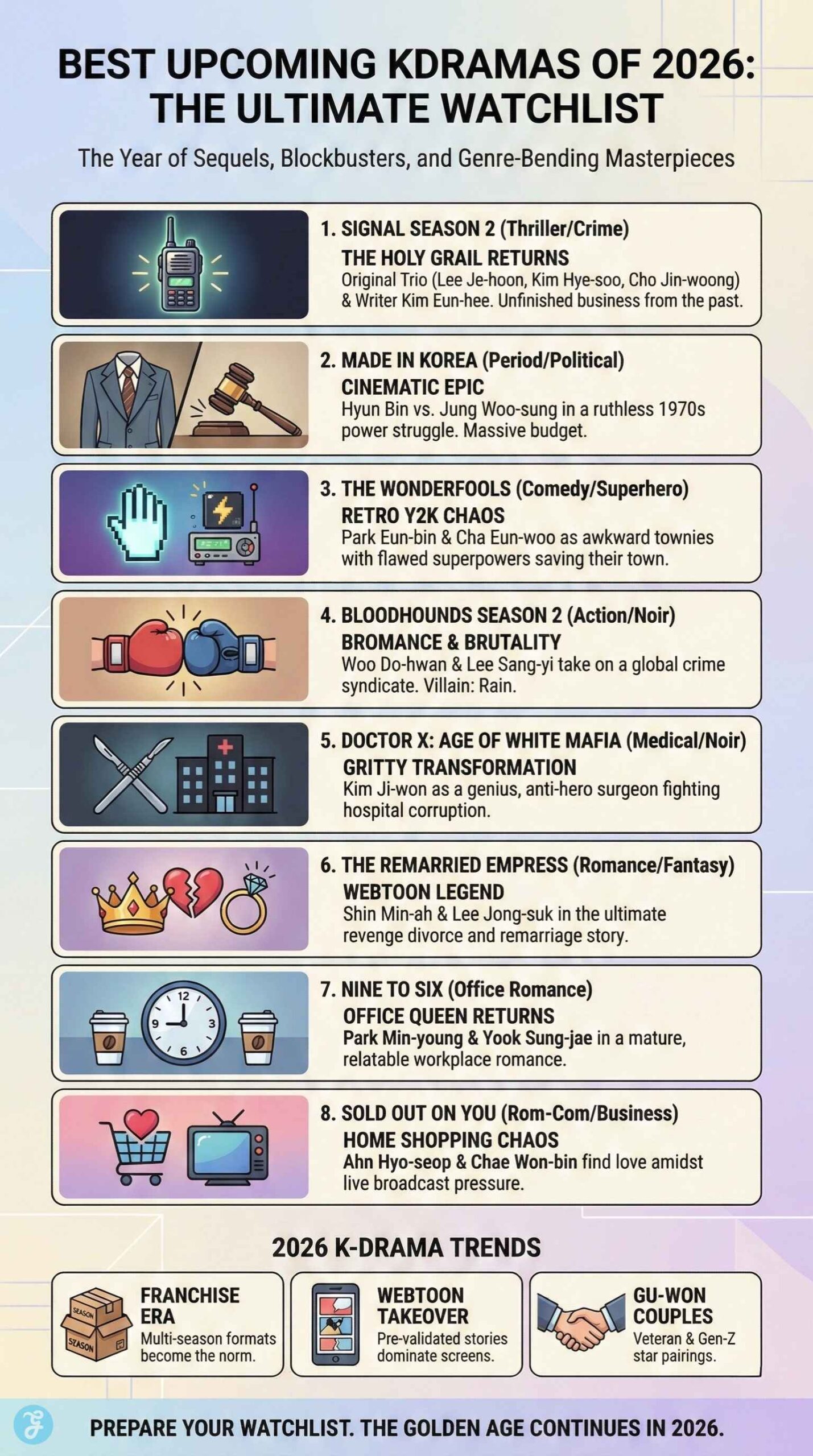 Best Upcoming Kdramas in 2026