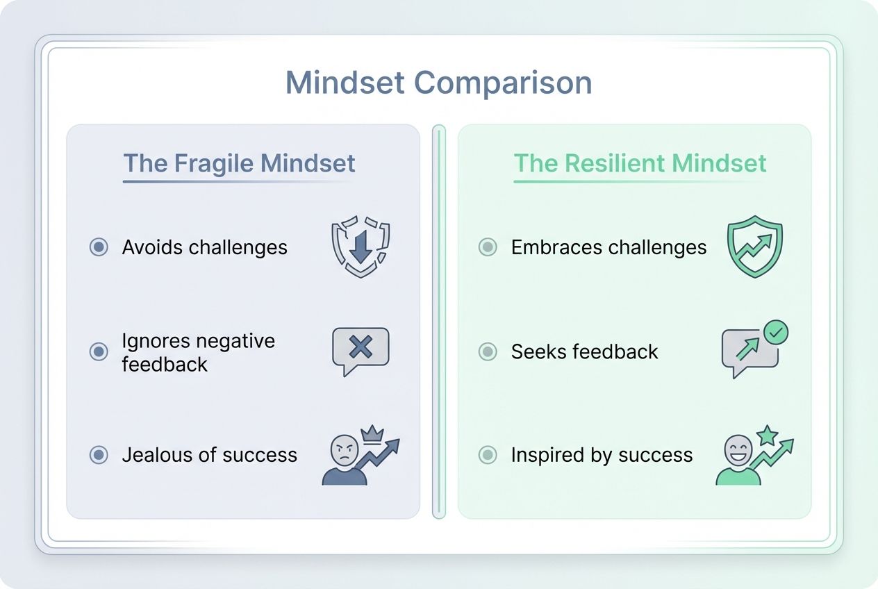 Common traits of resilient individuals building resilience