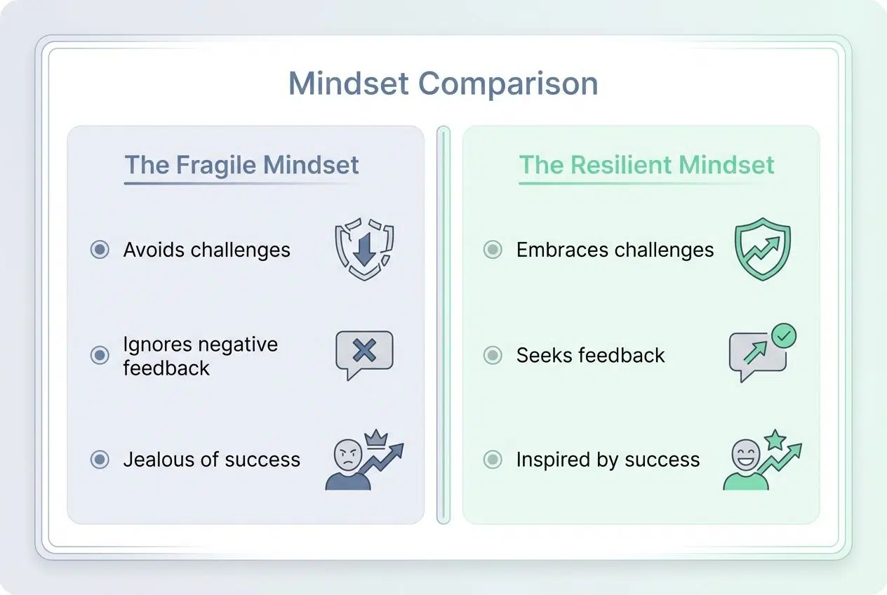 Common traits of resilient individuals building resilience