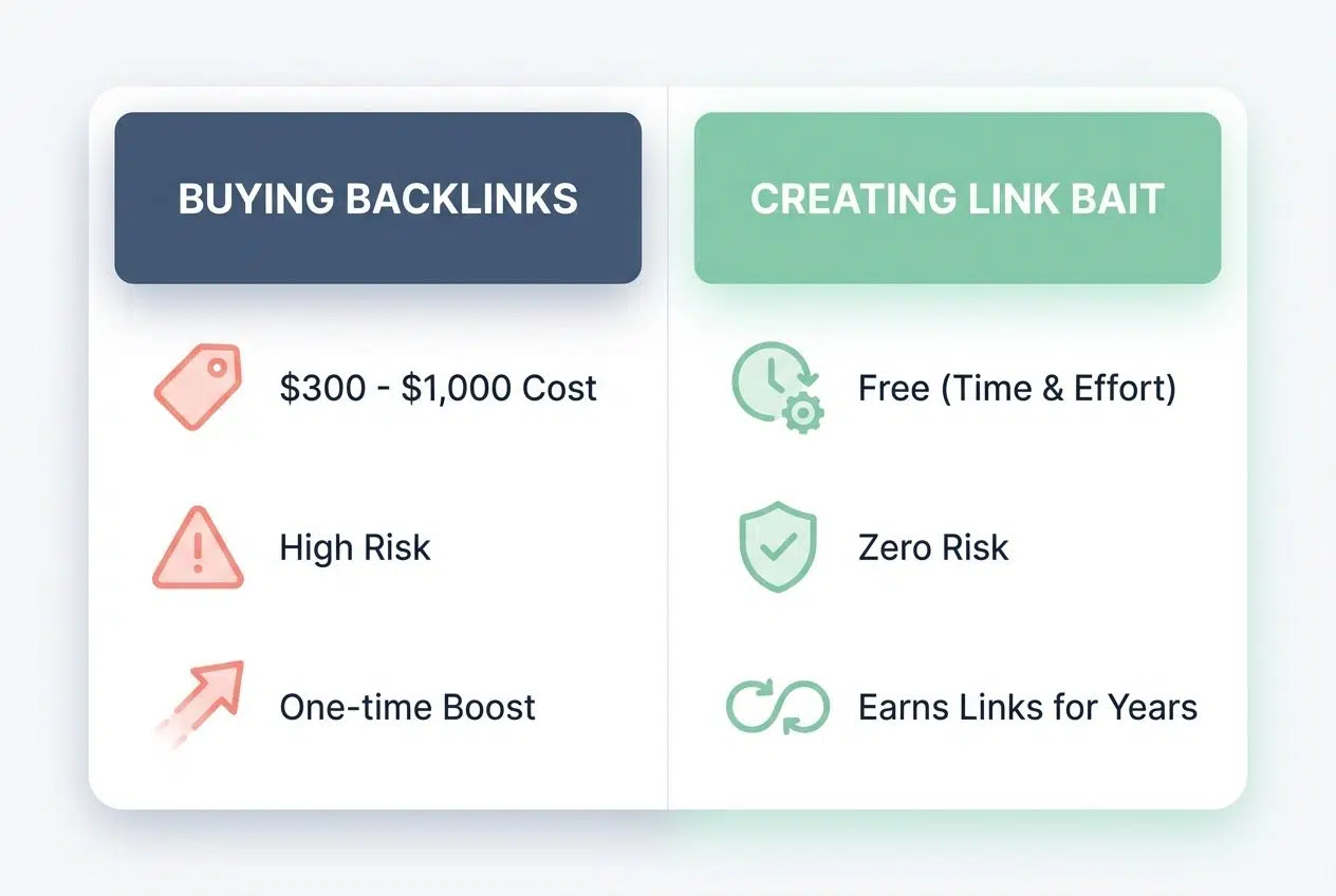 Comparing the Cost of Links