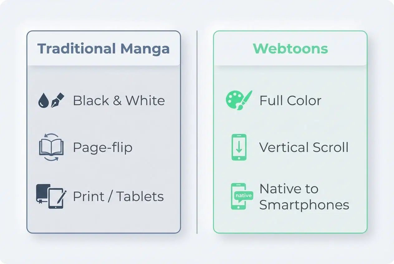 Competition from Webtoons and Independent Creators Shonen Jump model