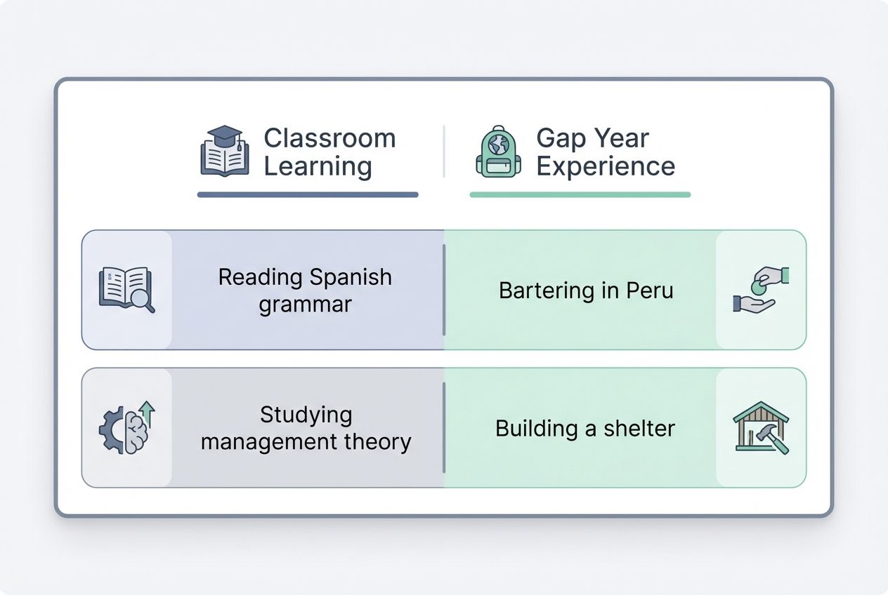 Gaining real-world experience