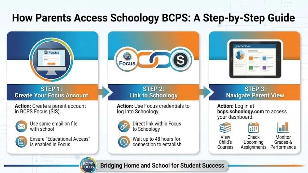 How to Access Schoology BCPS A Step-by-Step Guide