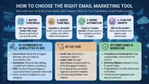 How to Choose the Right Tool?