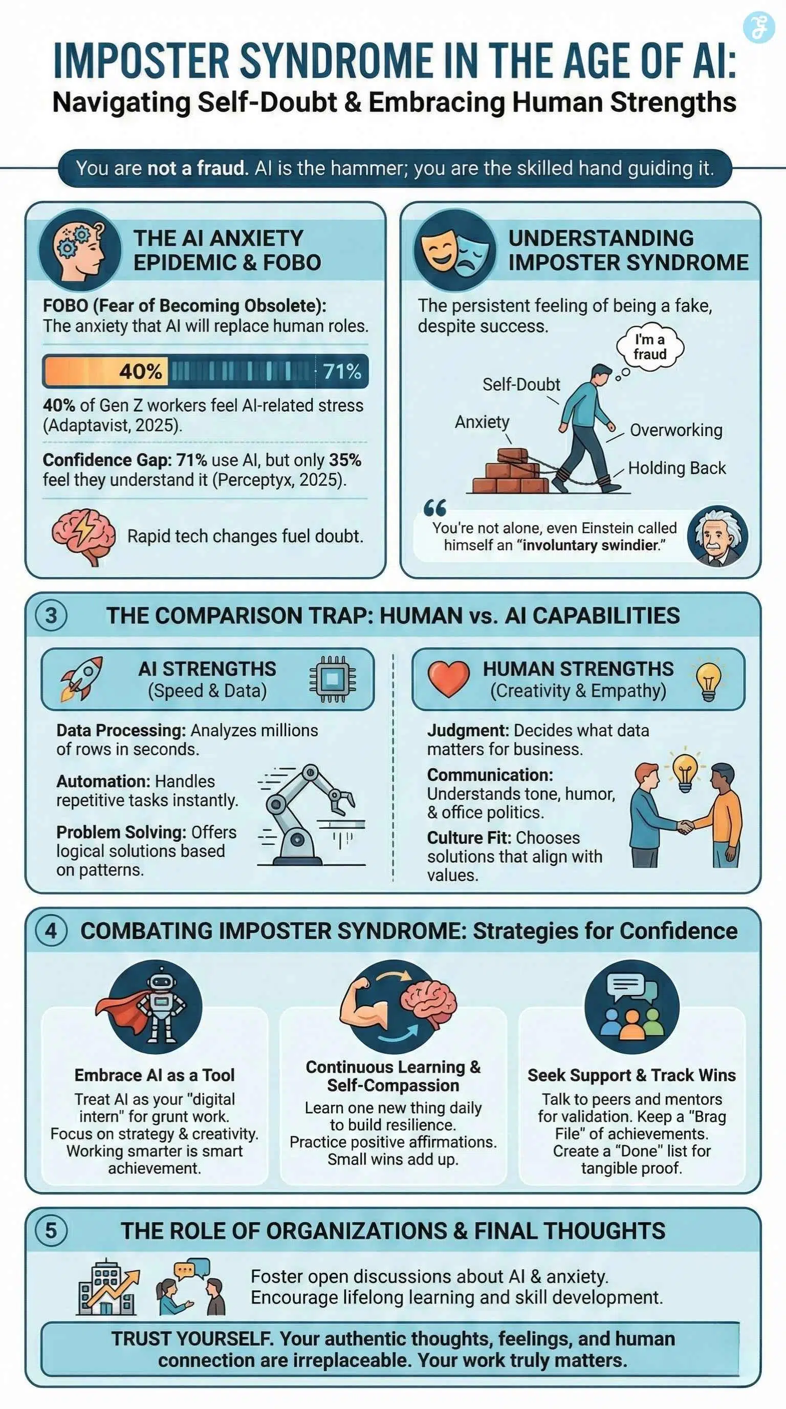 Imposter Syndrome In The Age Of AI