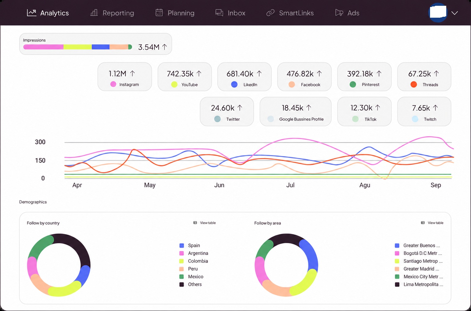Metricool user dashboard