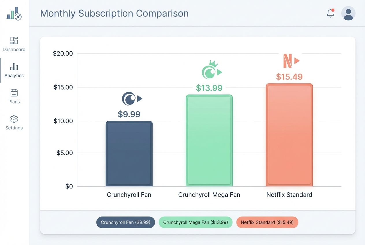 Popular streaming platforms