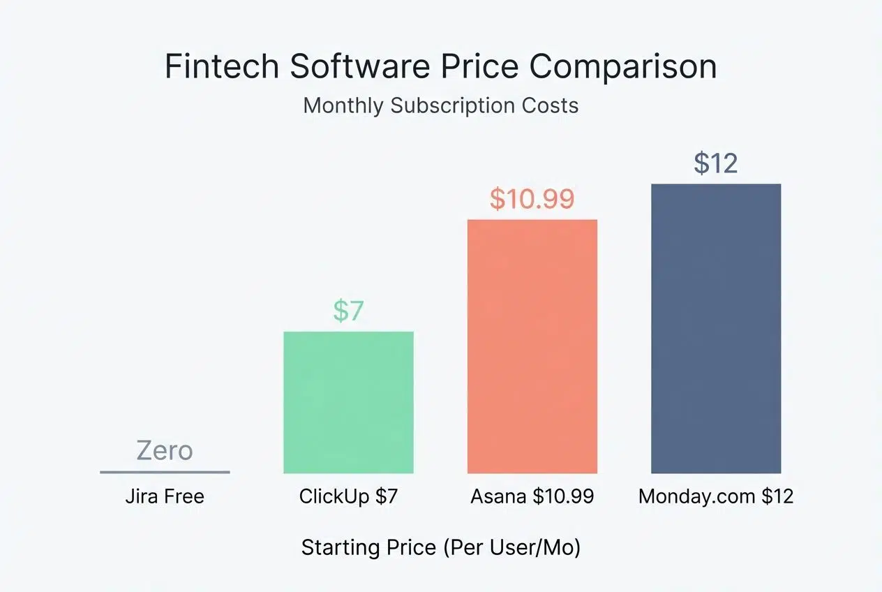 Quantified Comparison for Clear Choices
