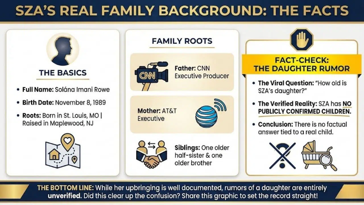 SZA’s Real Family Background