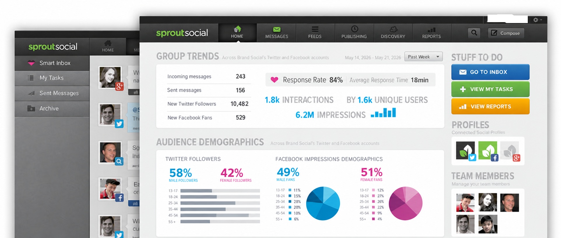 Sprout Social analytics dashboard