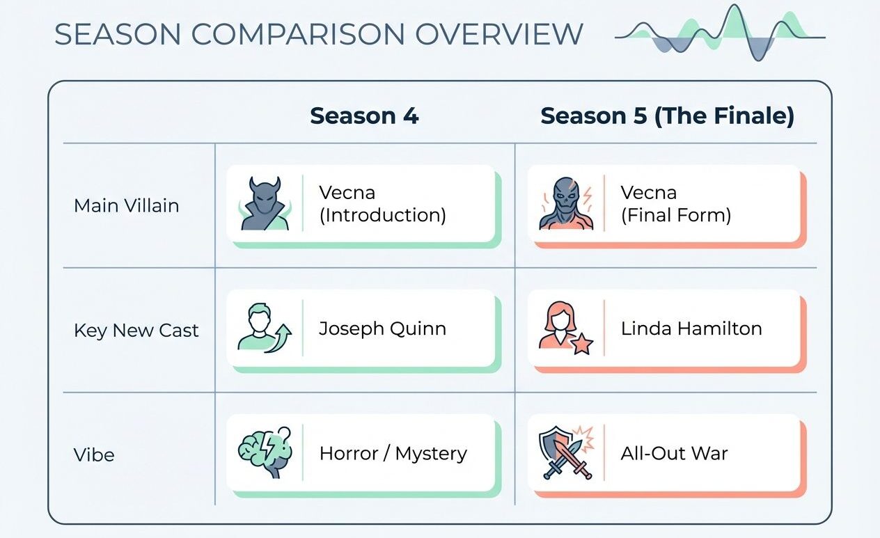 Stranger Things The Final Chapter comparison