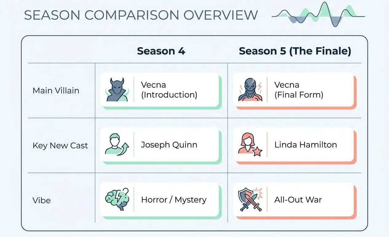 Stranger Things The Final Chapter comparison