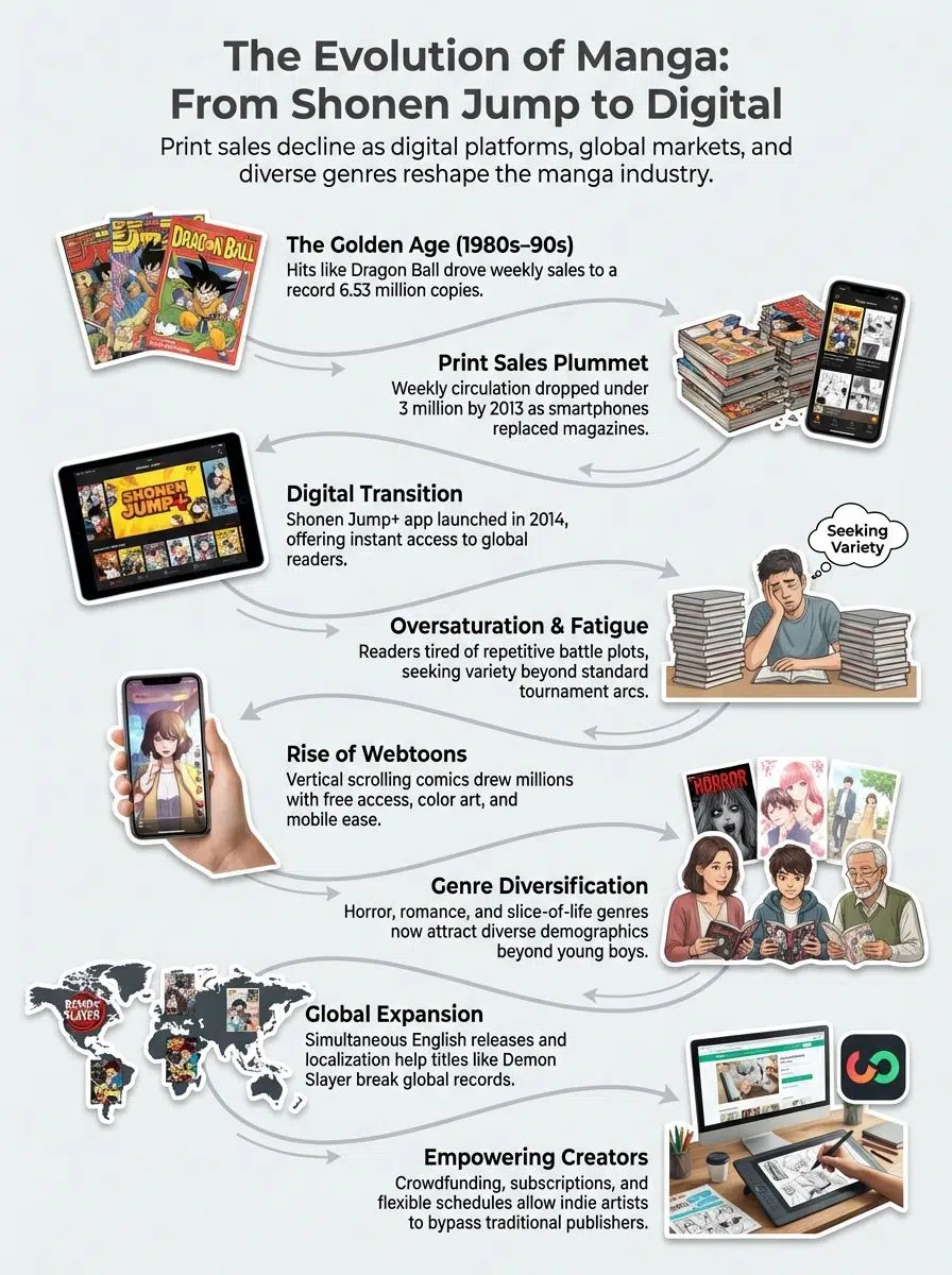 The Rise of the Shonen Jump Model