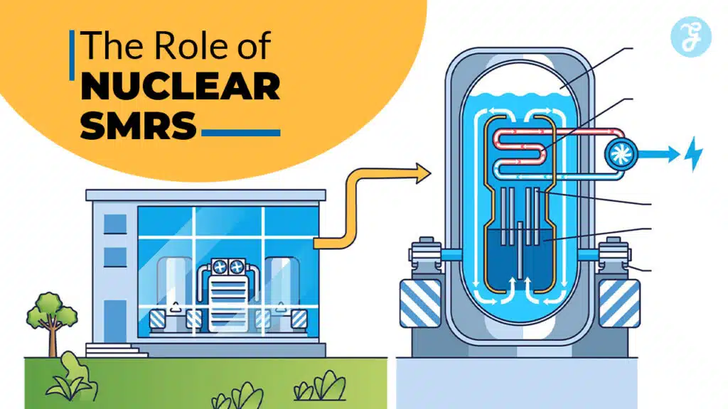The Role of Nuclear SMRs (Small Modular Reactors) in 2026