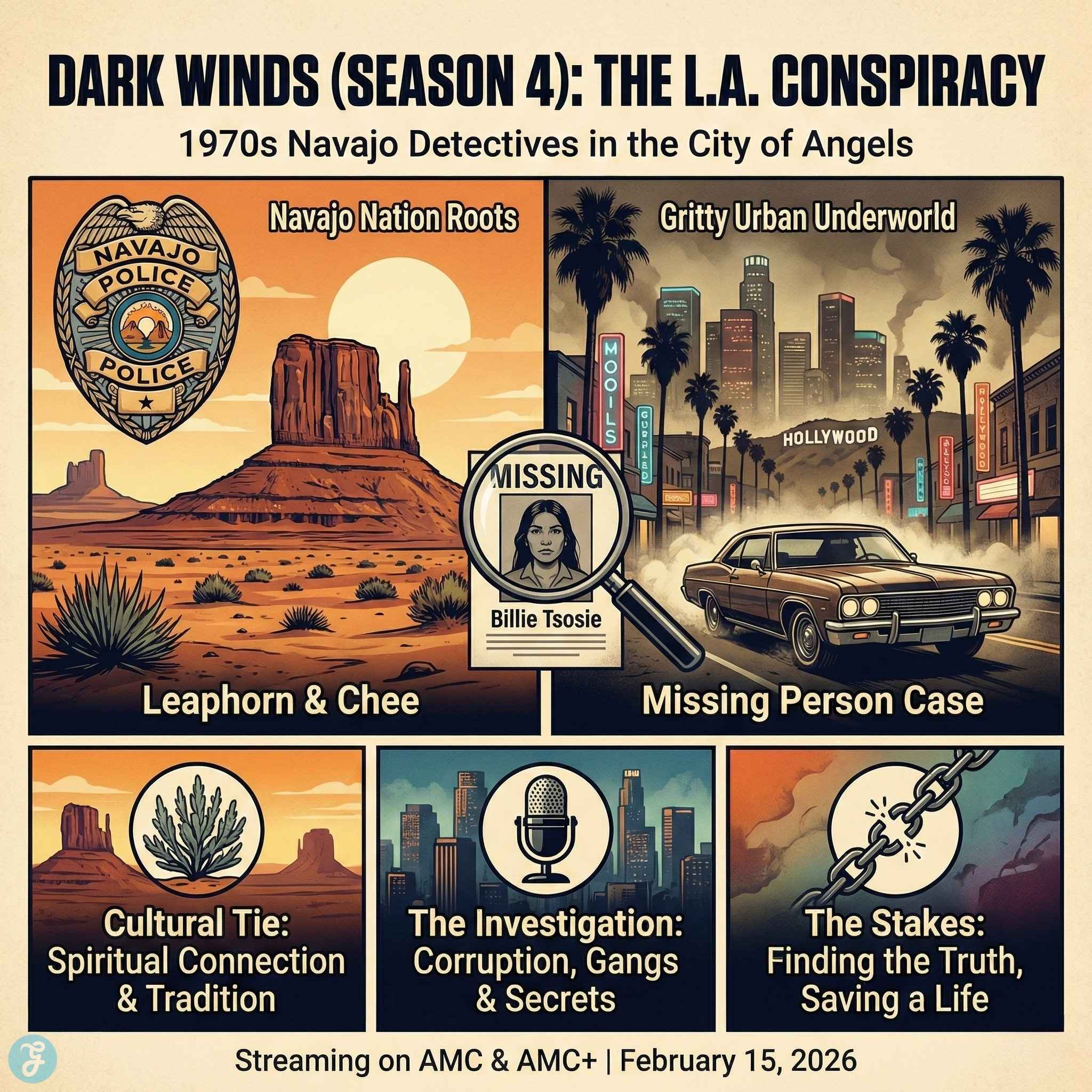 Top Mystery Series Returning in 2026 dark winds